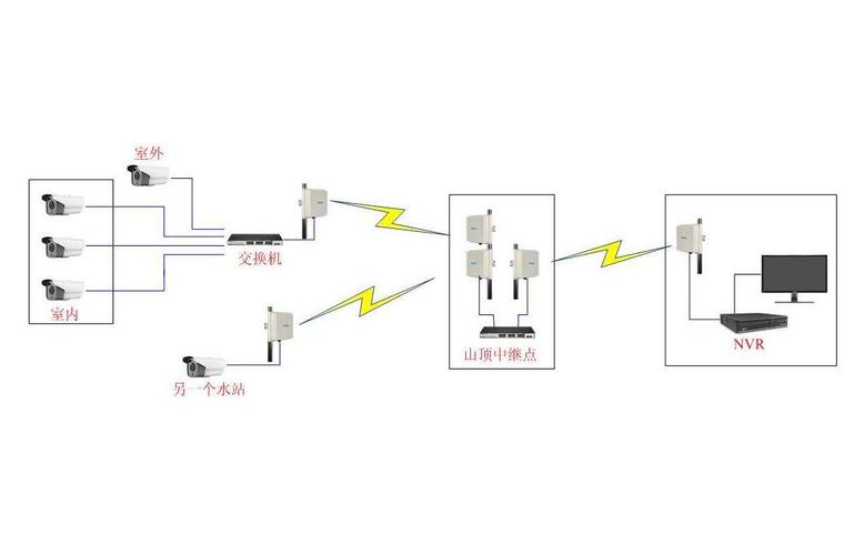 怎么接安防工程（接安防监控工程，需要准备什么资料给项目部看）-第1张图片-安保之家