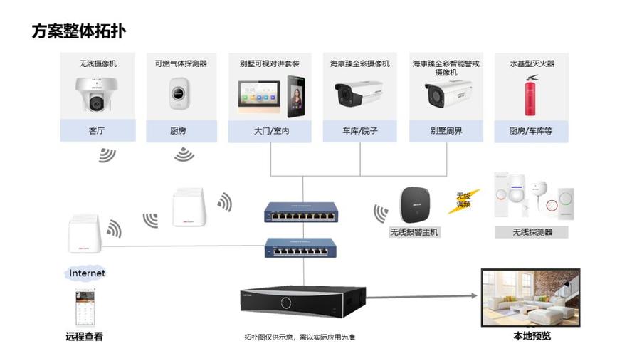 别墅监控系统怎么装（别墅监控系统怎么装的）-第2张图片-安保之家