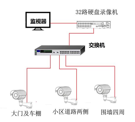 监控通道怎么设置方法（监控通道怎么设置方法图解）-第1张图片-安保之家