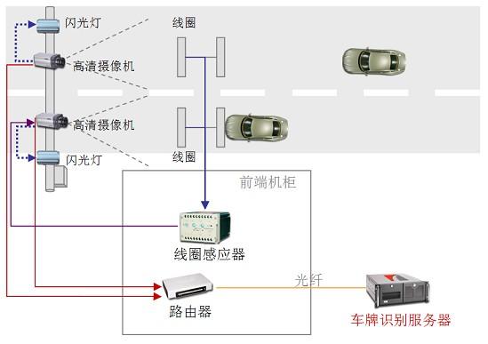 监控通道怎么设置方法（监控通道怎么设置方法图解）-第2张图片-安保之家