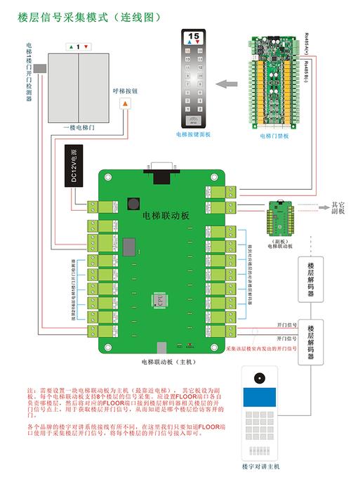 怎么采集电梯楼层信号（怎么采集电梯楼层信号信息）-第1张图片-安保之家