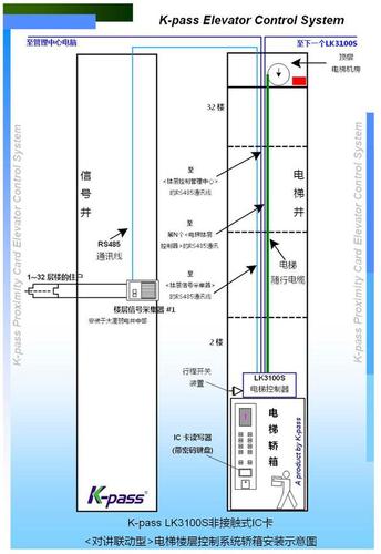 怎么采集电梯楼层信号（怎么采集电梯楼层信号信息）-第3张图片-安保之家