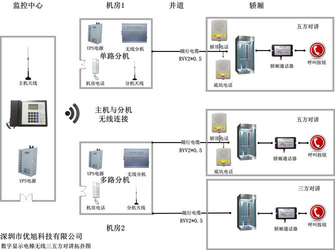 怎么采集电梯楼层信号（怎么采集电梯楼层信号信息）-第2张图片-安保之家