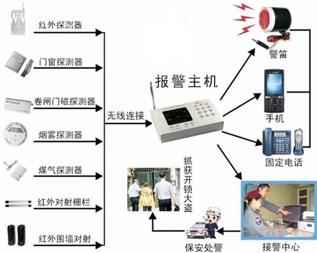 110防盗系统怎么报装（110防盗报警系统）-第1张图片-安保之家