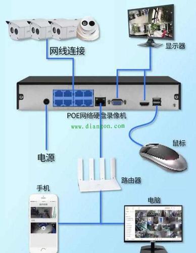 装监控线路怎么布置（住宅3个摄像头的安装线路怎样敷设）-第1张图片-安保之家