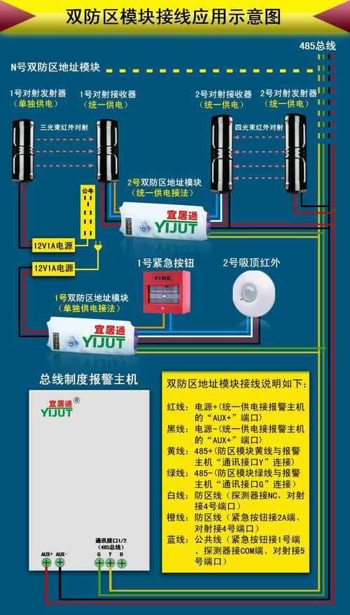 110防盗系统怎么报装（110防盗报警系统）-第2张图片-安保之家