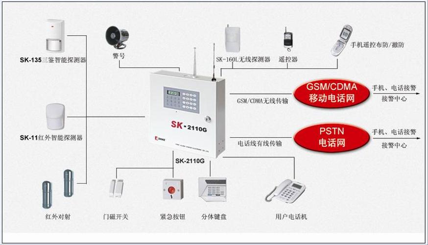 110防盗系统怎么报装（110防盗报警系统）-第3张图片-安保之家