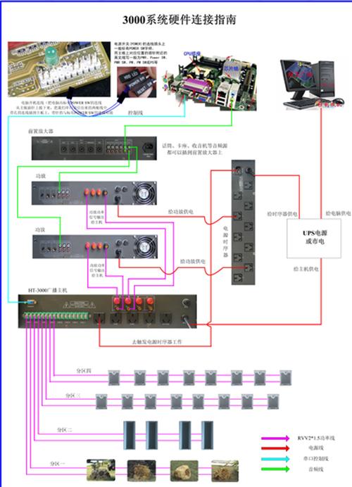 电源时序器后面控制线怎么接，电源时序器怎么接电源线-第3张图片-安保之家