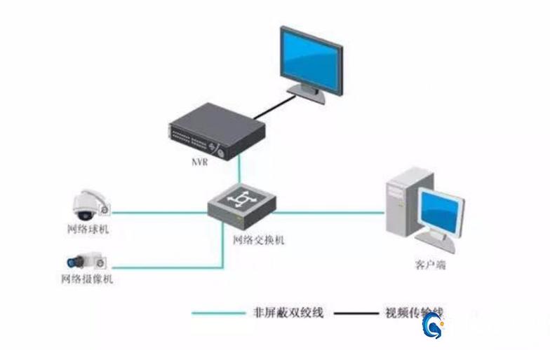 安装监控是怎么储存（安装监控是怎么储存的）-第1张图片-安保之家