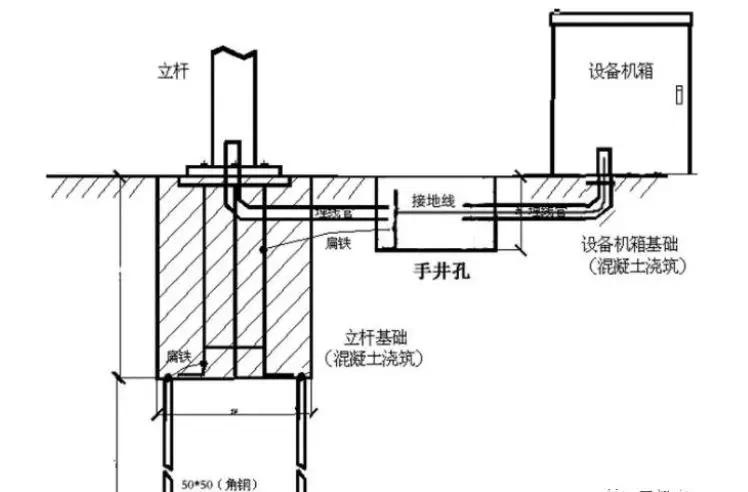 监控立杆防雷接地的正确接法，野外监控摄像怎么装的-第2张图片-安保之家