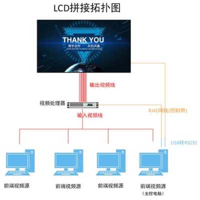 拼接器如何调试拼接屏，拼接屏怎么了解屏幕-第2张图片-安保之家