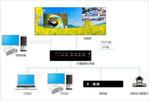 拼接器如何调试拼接屏，拼接屏怎么了解屏幕-第3张图片-安保之家