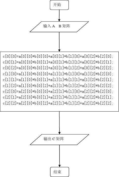 怎么卡进方形矩阵（c++编程，输入一个m*n的矩阵，求矩阵最外圈的和，我想输出一个方形矩阵，但是每输一个数都要换行sum也是错的）-第3张图片-安保之家