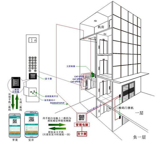 电梯门禁按钮怎么安装（电梯门禁按钮怎么安装视频）-第2张图片-安保之家