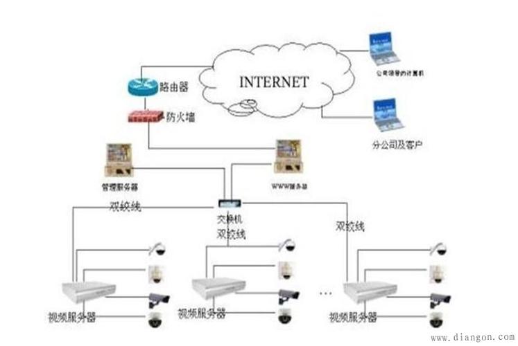 监控拉线技巧，监控线怎么布置好看图片-第1张图片-安保之家