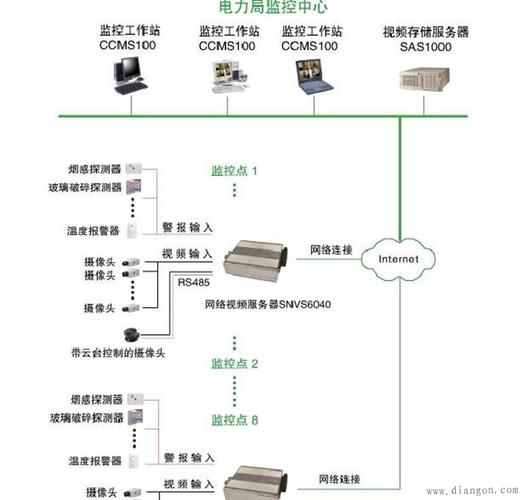 监控拉线技巧，监控线怎么布置好看图片-第3张图片-安保之家