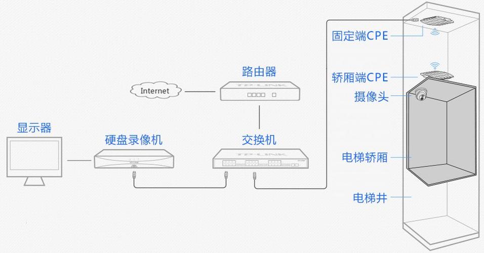 怎么增加监控无线信号（怎么增加监控无线信号强度）-第3张图片-安保之家