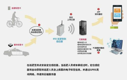 怎么用导航的形式来巡更打点，巡更打点怎么设置路线-第2张图片-安保之家