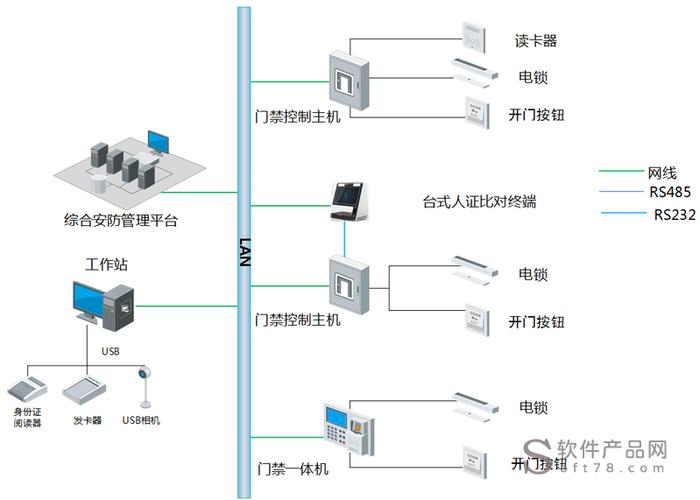 门禁系统怎么延长车辆（门禁怎么延长开门时间）-第2张图片-安保之家