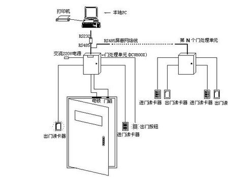 门禁系统怎么延长车辆（门禁怎么延长开门时间）-第3张图片-安保之家