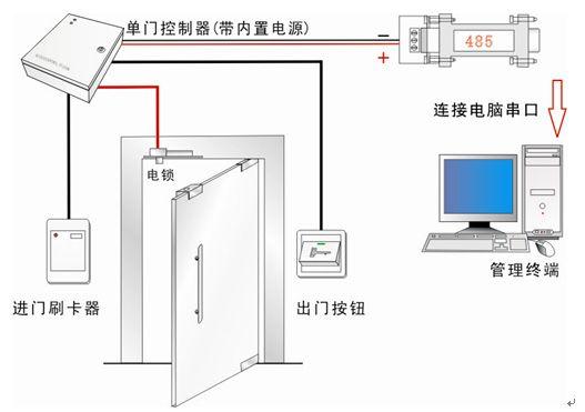 门禁系统怎么开电梯（门禁系统怎么开电梯门锁）-第2张图片-安保之家