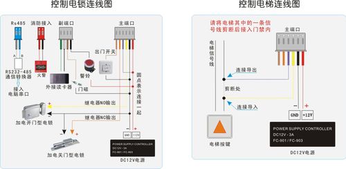 门禁系统怎么开电梯（门禁系统怎么开电梯门锁）-第3张图片-安保之家