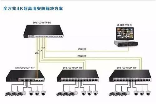 怎么在网上接单装监控，监控怎么安装工程视频-第2张图片-安保之家