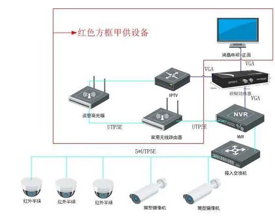 怎么在网上接单装监控，监控怎么安装工程视频-第3张图片-安保之家