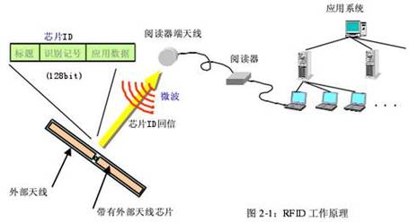 射频防盗扣怎么开（射频防盗器原理工作原理）-第1张图片-安保之家