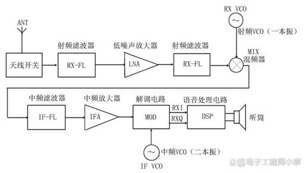 射频防盗扣怎么开（射频防盗器原理工作原理）-第2张图片-安保之家