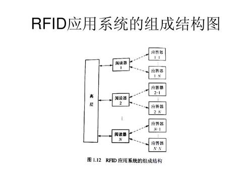 射频防盗扣怎么开（射频防盗器原理工作原理）-第3张图片-安保之家