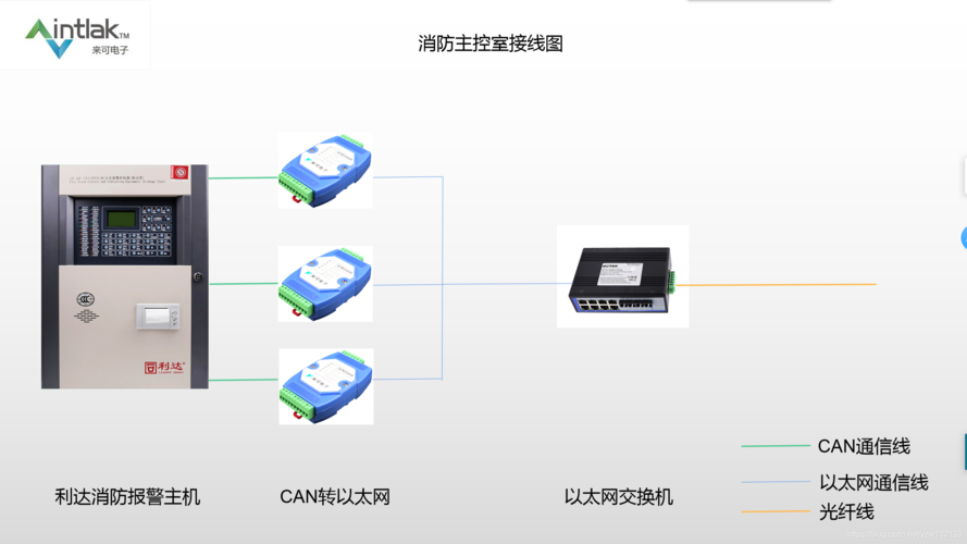 消防主机联网怎么放线（消防主机联网线几种方法）-第1张图片-安保之家