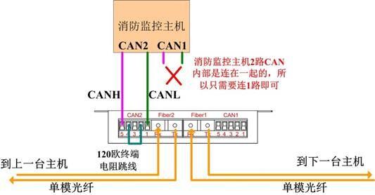 消防主机联网怎么放线（消防主机联网线几种方法）-第2张图片-安保之家