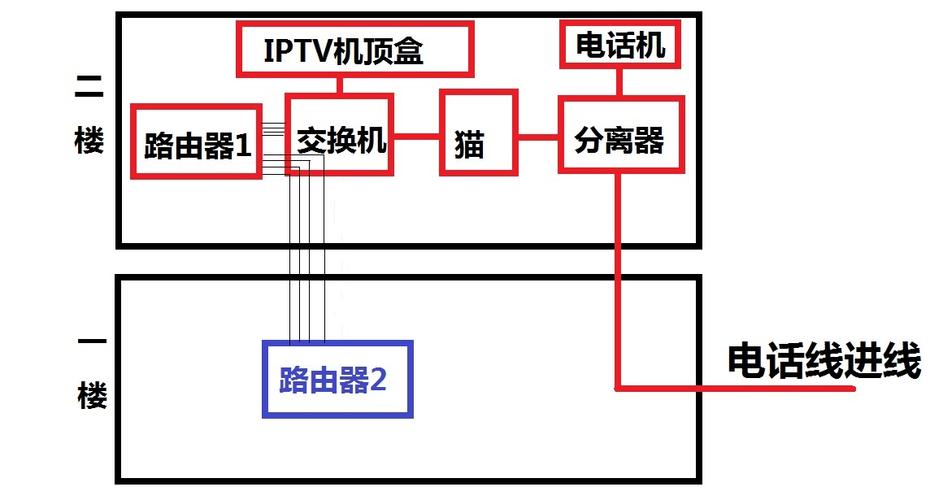 交接机怎么弄（交接机怎么弄出来的）-第3张图片-安保之家