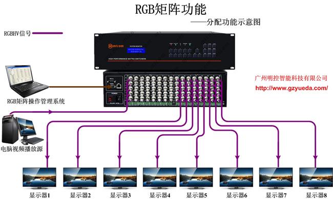 rgb矩阵怎么切换画面（矩阵模组大灯怎么选）-第1张图片-安保之家