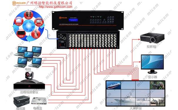 rgb矩阵怎么切换画面（矩阵模组大灯怎么选）-第3张图片-安保之家