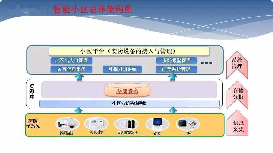 怎么投诉小区安防（怎么投诉小区安防工作人员）-第1张图片-安保之家