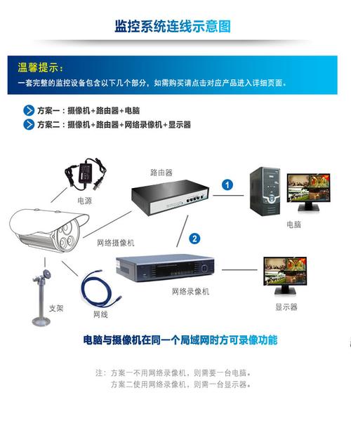 视频监控专家怎么连接（数字摄像头怎样连接电视监控）-第2张图片-安保之家