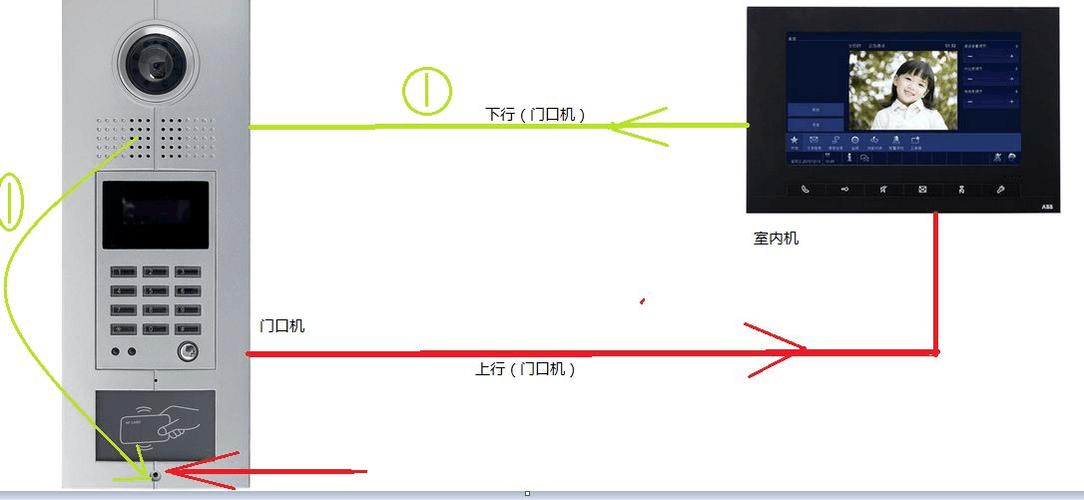 摄像头有回声怎么解决，监控对讲怎么消除回声声音-第1张图片-安保之家