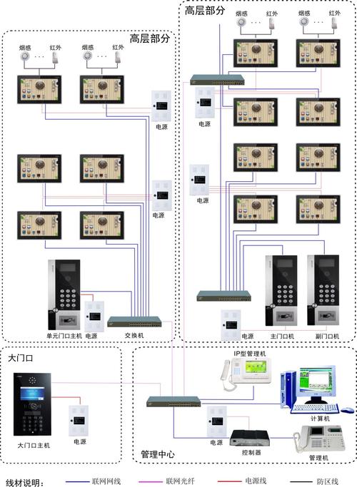 摄像头有回声怎么解决，监控对讲怎么消除回声声音-第2张图片-安保之家