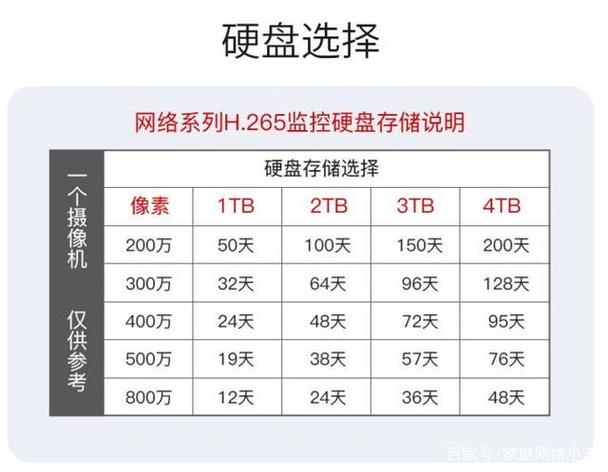 监控的存储怎么算（监控的存储怎么算时间）-第1张图片-安保之家