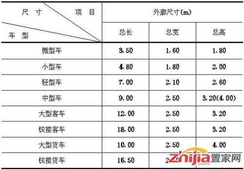 公园停车位配比规范，车位设置比例-第1张图片-安保之家