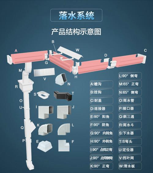 分配器怎么画（阳光房水槽下水管怎么安装）-第1张图片-安保之家