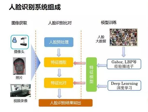 人脸识别枪击怎么布线（spoe接线方式）-第2张图片-安保之家