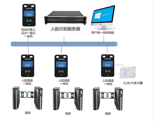 人脸识别枪击怎么布线（spoe接线方式）-第3张图片-安保之家