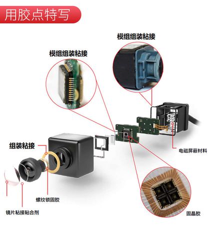 怎么拼装摄像头（怎么拼装摄像头视频）-第3张图片-安保之家