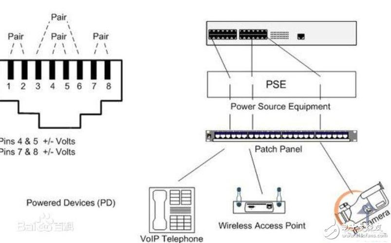 poe怎么看延迟（POE供电可以供多少距离）-第2张图片-安保之家