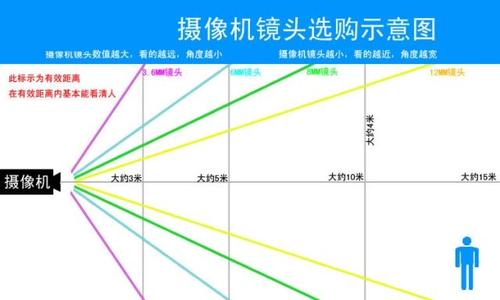 摄像头怎么算（摄像头的覆盖范围如何计算）-第2张图片-安保之家