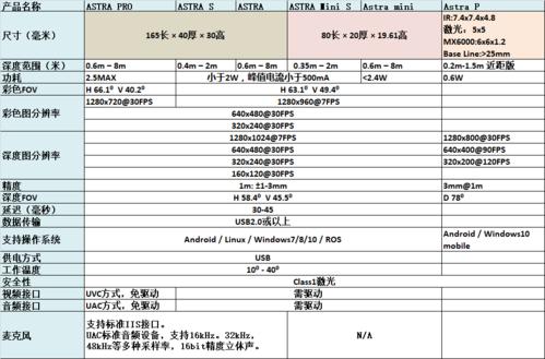 摄像头怎么算（摄像头的覆盖范围如何计算）-第3张图片-安保之家