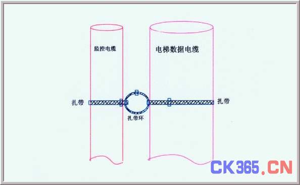 电梯监控有线怎么安装（电梯怎么放样线）-第3张图片-安保之家